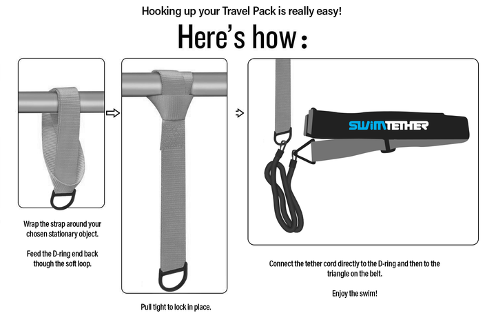 Swim Tether Travel Pack – Portable Tethered Swimming System